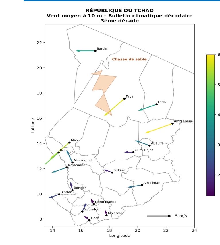 Bulletin climatique decadaire